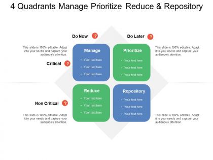 4 quadrants manage prioritize reduce and repository