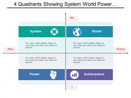 4 quadrants showing system world power and achievement