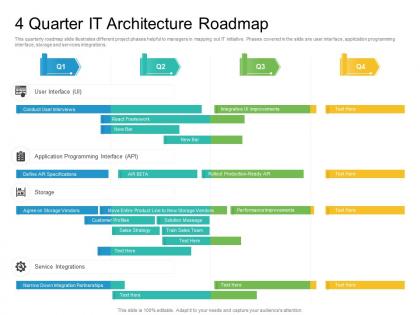 4 quarter it architecture roadmap timeline powerpoint template