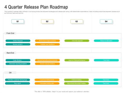 4 quarter release plan roadmap timeline powerpoint template