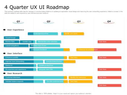 4 quarter ux ui roadmap timeline powerpoint template