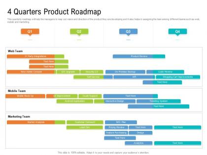 4 quarters product roadmap timeline powerpoint template