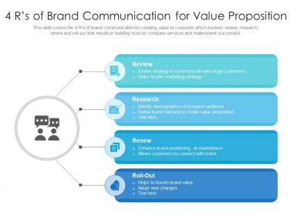 4 r s of brand communication for value proposition