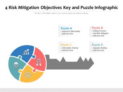 4 risk mitigation objectives key and puzzle infographic