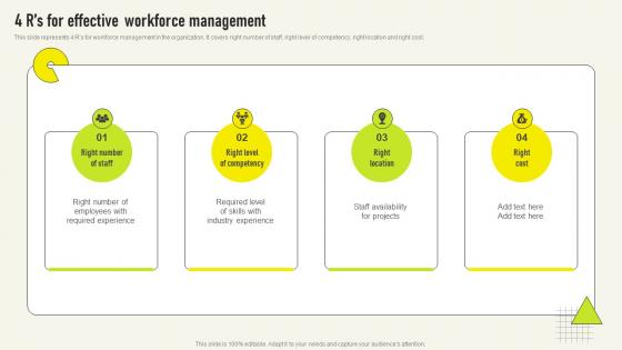 4 Rs For Effective Workforce Management Comprehensive Guide For Deployment Strategy SS V