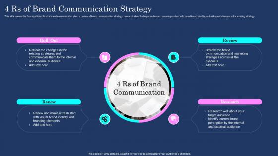 4 Rs Of Brand Communication Strategy Brand Communication Plan
