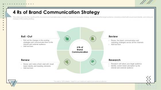 4 Rs Of Brand Communication Strategy Brand Communication Strategy Ppt Template