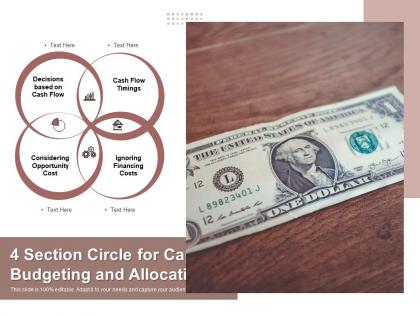 4 section circle for capital budgeting and allocation