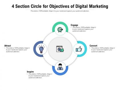 4 section circle for objectives of digital marketing