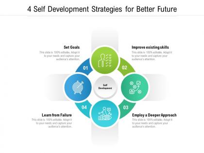 4 self development strategies for better future