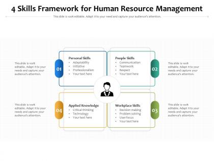 4 skills framework for human resource management