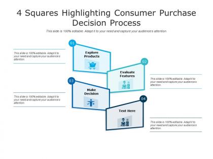 4 squares highlighting consumer purchase decision process