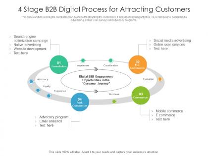 4 stage b2b digital process for attracting customers