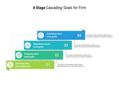 4 stage cascading goals for firm