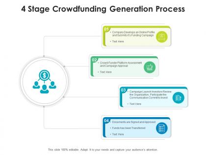 4 stage crowdfunding generation process
