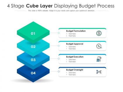 4 stage cube layer displaying budget process