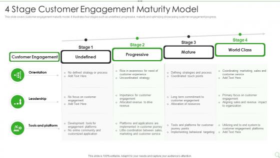 4 Stage Customer Engagement Maturity Model