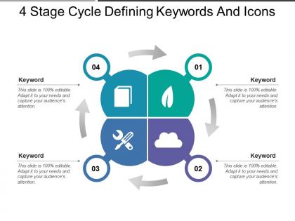 4 stage cycle defining keywords and icons