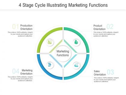 4 stage cycle illustrating marketing functions