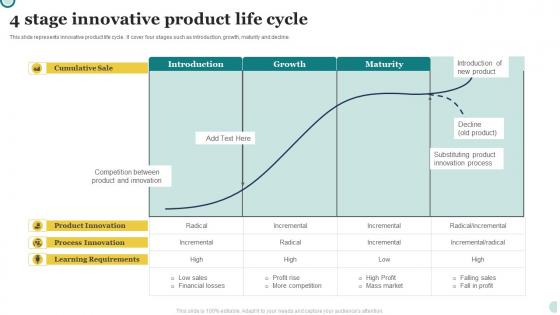 4 Stage Innovative Product Life Cycle