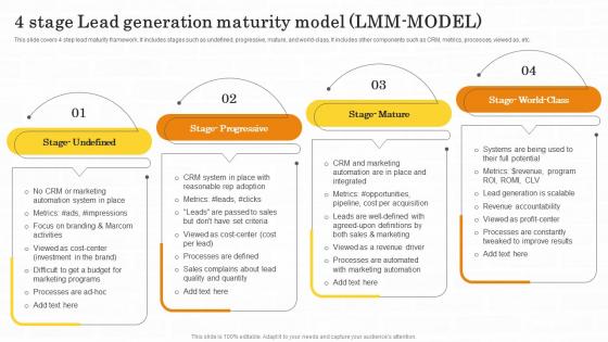 4 Stage Lead Generation Maturity Maximizing Customer Lead Conversion Rates