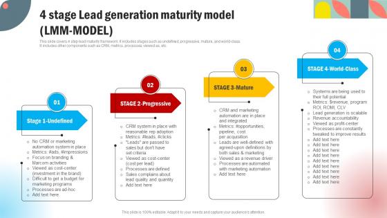 4 Stage Lead Generation Maturity Model Effective Methods For Managing Consumer