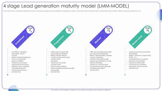 4 Stage Lead Generation Maturity Model Strategies For Managing Client Leads