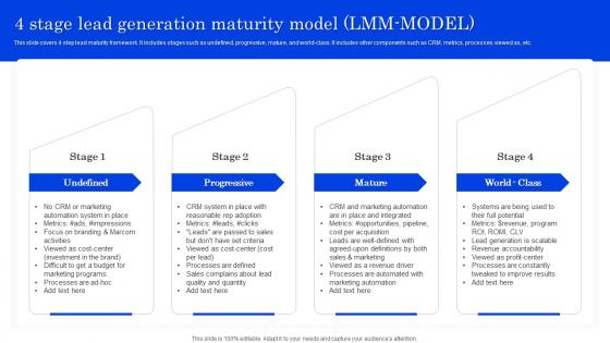 4 Stage Lead Generation Maturity Optimizing Lead Management System