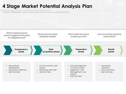 4 stage market potential analysis plan