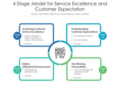 4 stage model for service excellence and customer expectation