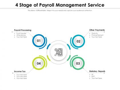 4 stage of payroll management service