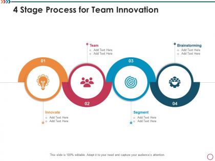 4 stage process for team innovation