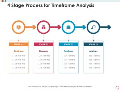 4 stage process for timeframe analysis