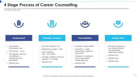4 Stage Process Of Career Counselling