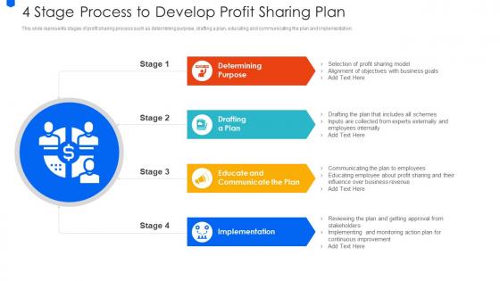 4 Stage Process To Develop Profit Sharing Plan