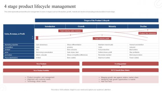 4 Stage Product Lifecycle Management Product Development Plan