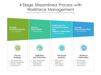4 stage streamlined process with workforce management