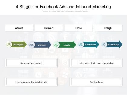 4 stages for facebook ads and inbound marketing