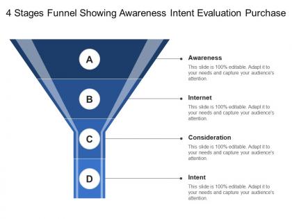 4 stages funnel showing awareness intent evaluation purchase