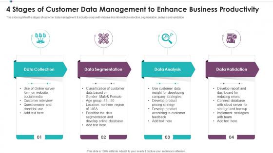 4 Stages Of Customer Data Management To Enhance Business Productivity