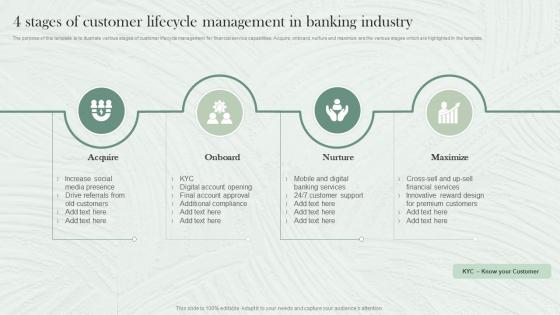 4 Stages Of Customer Lifecycle Management In Banking Industry