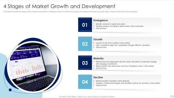 4 Stages Of Market Growth And Development