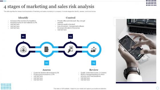 4 Stages Of Marketing And Sales Risk Analysis