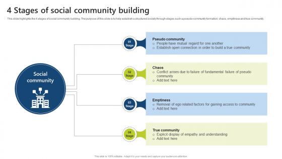 4 Stages Of Social Community Building