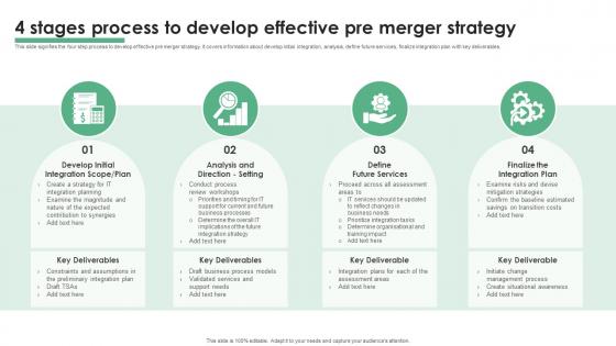 4 Stages Process To Develop Effective Pre Merger Strategy