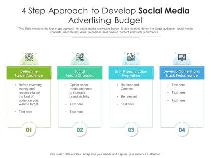 4 step approach to develop social media advertising budget