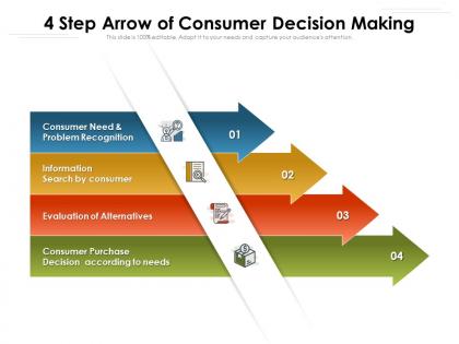 4 step arrow of consumer decision making