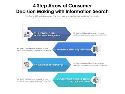 4 step arrow of consumer decision making with information search