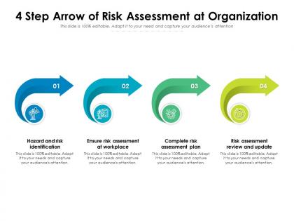 4 step arrow of risk assessment at organization
