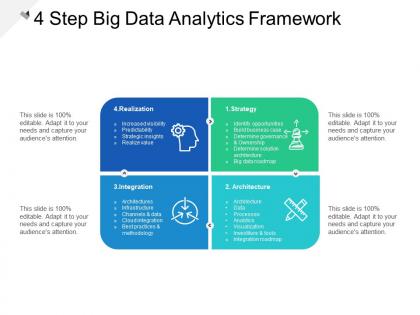 4 step big data analytics framework